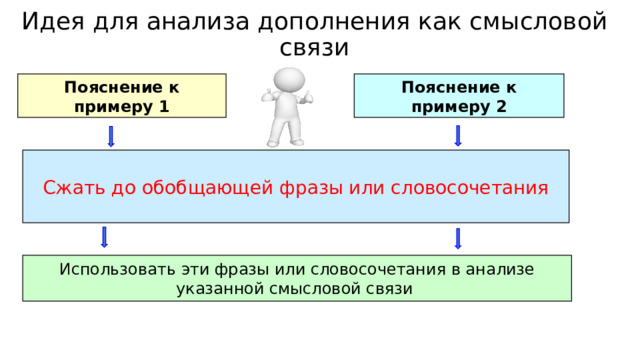 Виды смысловой связи егэ 2024. Пояснительные Смысловые отношения. Смысловые отношения в словосочетании. Обобщенные фразы. Виды смысловой связи ЕГЭ.