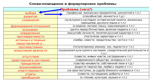 Осознание связи между доходом и производством помогает увидеть единственный реальный источник план