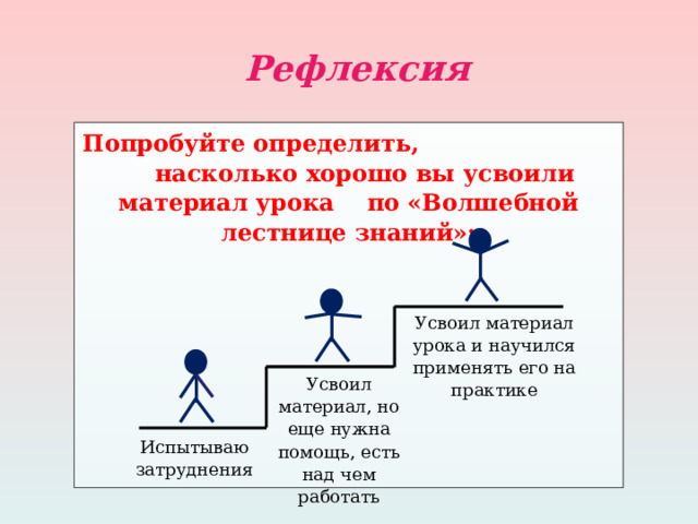 Рефлексия Попробуйте определить, насколько хорошо вы усвоили материал урока по «Волшебной лестнице знаний»: Усвоил материал урока и научился применять его на практике Усвоил материал, но еще нужна помощь, есть над чем работать Испытываю затруднения 