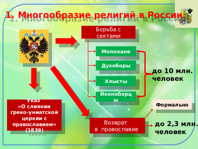 Социальные религиозные и национальные отношения в империи презентация 9 класс презентация