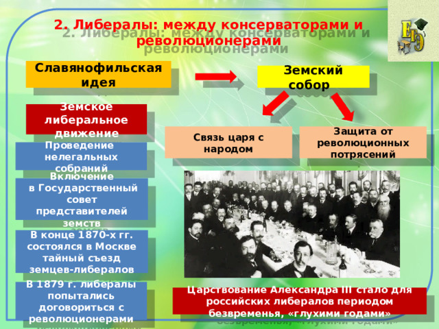 2. Либералы: между консерваторами и революционерами Славянофильская идея Земский собор Земское либеральное движение Связь царя с народом Защита от революционных потрясений Проведение нелегальных собраний Включение  в Государственный совет представителей земств В конце 1870-х гг. состоялся в Москве тайный съезд земцев-либералов В 1879 г. либералы попытались договориться с революционерами Царствование Александра III стало для российских либералов периодом безвременья, «глухими годами» 