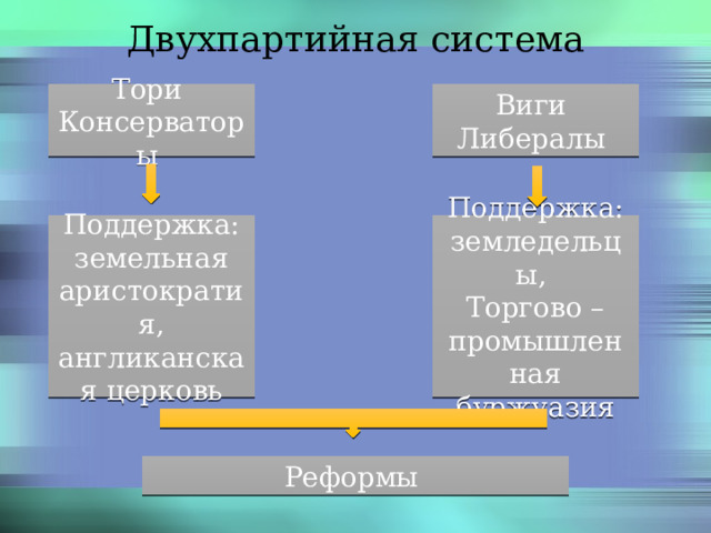 Великобритания конец викторианской эпохи презентация