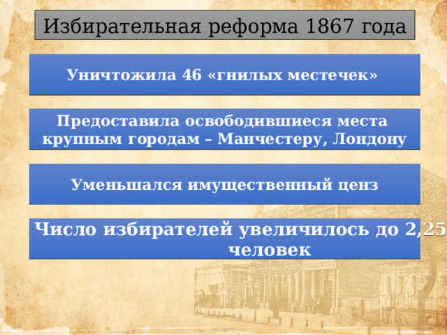 Избирательная реформа 1867 года Уничтожила 46 «гнилых местечек» Предоставила освободившиеся места крупным городам – Манчестеру, Лондону Уменьшался имущественный ценз Число избирателей увеличилось до 2,25 млн. человек 