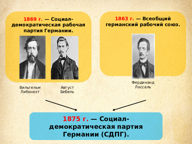 Презентация германская империя борьба за место под солнцем 8 класс фгос