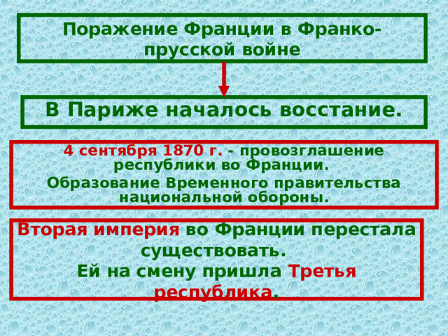 Франко прусская война презентация 9 класс