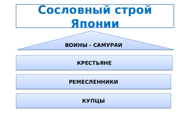 Строй японии