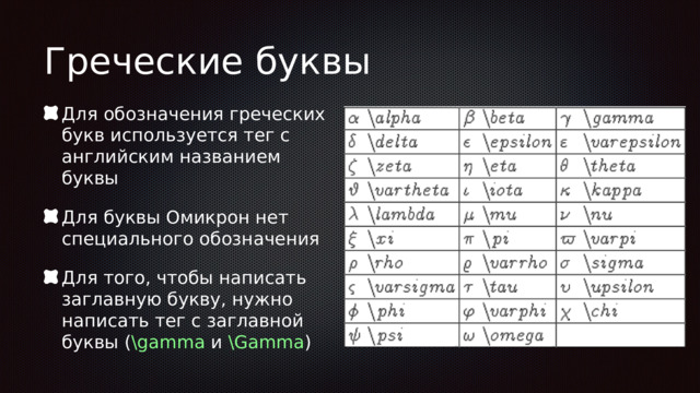 Греческие буквы Для обозначения греческих букв используется тег с английским названием буквы Для буквы Омикрон нет специального обозначения Для того, чтобы написать заглавную букву, нужно написать тег с заглавной буквы ( \gamma и \Gamma ) 