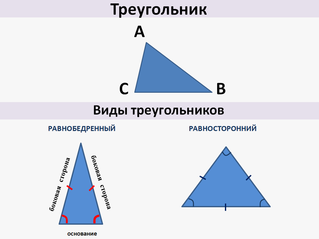 Технологическая карта урока по теме 