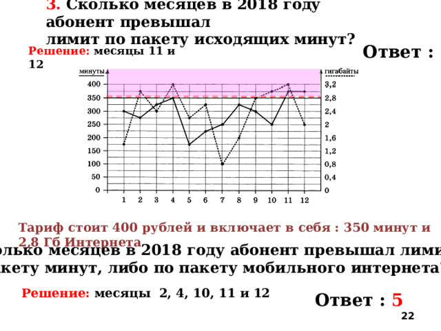 Сколько потратил абонент на услуги связи