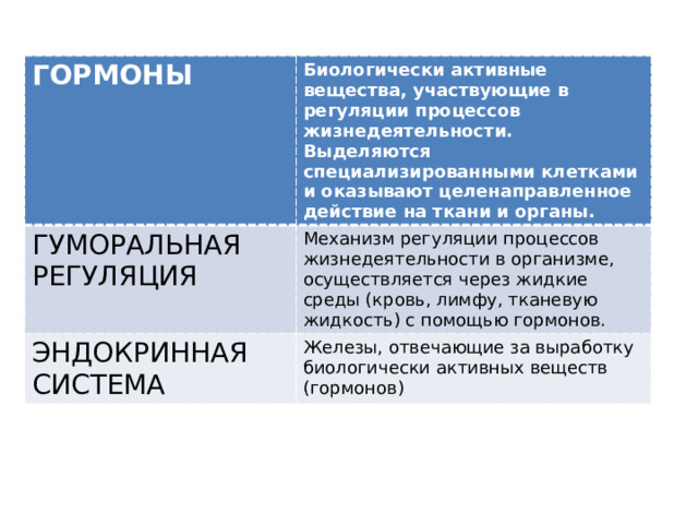 Гуморальная регуляция человека. Регуляция процессов жизнедеятельности растений. Что такое гуморальная регуляция в биологии кратко. Гуморморальнач регуляция. Гуморальная система человека 8 класс.