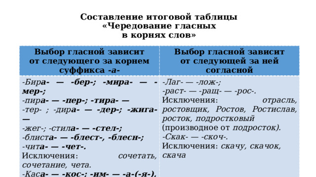 Выберу корень с чередованием. Корни с безударной чередующейся гласной.