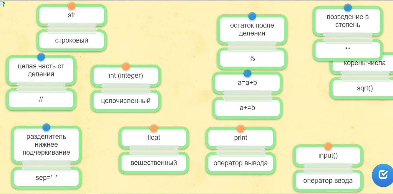 Запишите на языке Python фрагмент соответствующий блок-схеме. Преобразуй блок- схему в программу на языке питон. Как записываются разветвляющиеся алгоритмы на языке Пайтон. Служебные слова языка Python.