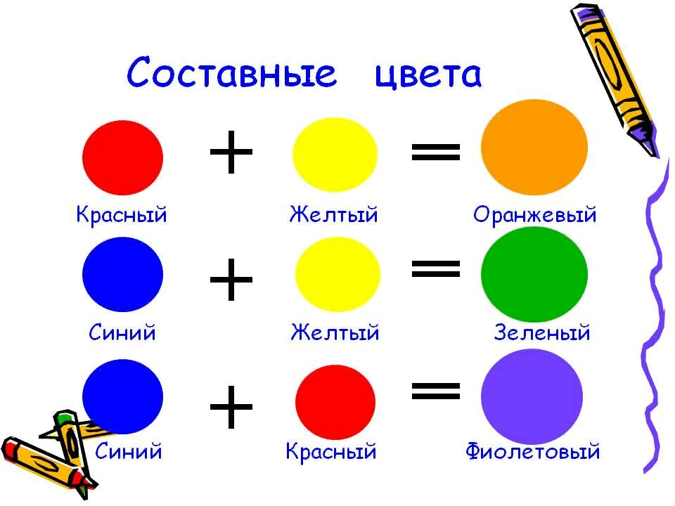 Схема смешивания цветов для детского сада в картинках