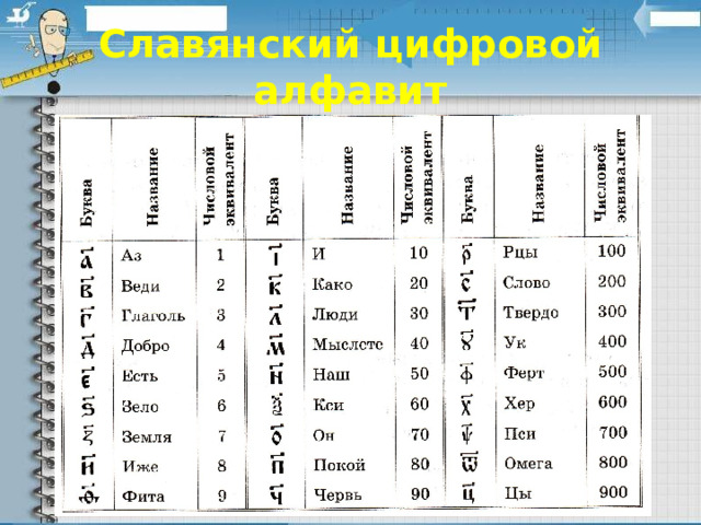 Славянский цифровой алфавит 