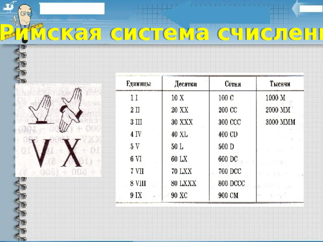 Римская система счисления 