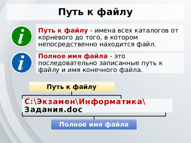 Путь к файлу Путь к файлу - имена всех каталогов от корневого до того, в котором непосредственно находится файл. Полное имя файла - это последовательно записанные путь к файлу и имя конечного файла. Путь к файлу С:\Экзамен\Информатика\ Задания.doc Полное имя файла 