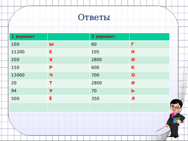 Ответы 1 вариант 100 Ы 2 вариант 11200 60 Е 200 Г Х 150 105 Р Н 2800 13000 И Ч 20 600 700 К Т 94 О У 2800 500 И 70 Ё Ь 350 Л 