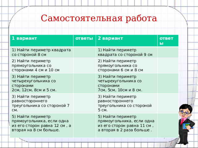 Самостоятельная работа 1 вариант ответы 1) Найти периметр квадрата со стороной 8 см 2) Найти периметр прямоугольника со сторонами 4 см и 10 см 2 вариант 3) Найти периметр четырехугольника со сторонами 1) Найти периметр квадрата со стороной 9 см ответы 2см, 12см, 8см и 5 см. 2) Найти периметр прямоугольника со сторонами 6 см и 8 см 3) Найти периметр равностороннего треугольника со стороной 7 см. 3) Найти периметр четырехугольника со сторонами 5) Найти периметр прямоугольника, если одна из его сторон равна 12 см , а вторая на 8 см больше. 7см, 5см, 10см и 8 см. 3) Найти периметр равностороннего треугольника со стороной 5 см. 5) Найти периметр прямоугольника, если одна из его сторон равна 11 см , а вторая в 2 раза больше . 