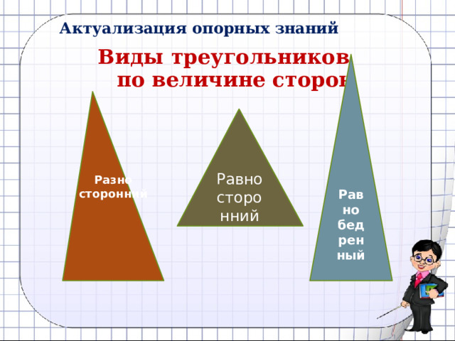  Актуализация опорных знаний Виды треугольников  по величине сторон Равно бедренный Разно сторонний Равно сторонний 