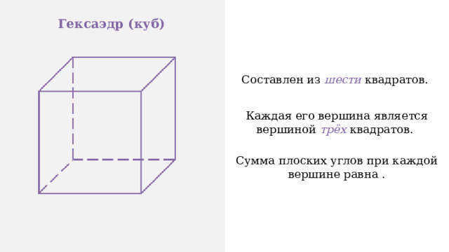 Гексаэдр (куб) Составлен из шести квадратов. Каждая его вершина является вершиной трёх квадратов. Сумма плоских углов при каждой вершине равна .   