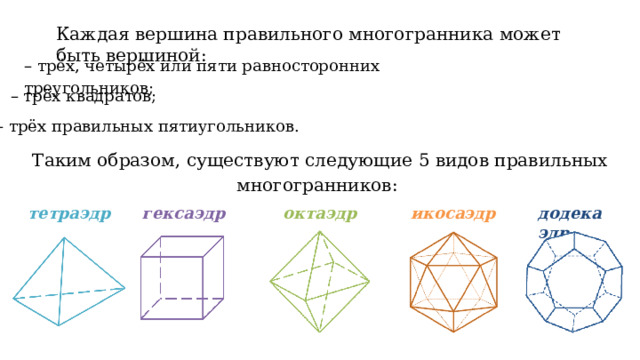 Каждая вершина правильного многогранника может быть вершиной: –  трёх, четырёх или пяти равносторонних треугольников; –  трёх квадратов; –  трёх правильных пятиугольников. Таким образом, существуют следующие 5 видов правильных многогранников: икосаэдр додекаэдр гексаэдр октаэдр тетраэдр 