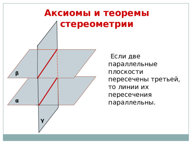 Аксиомы и теоремы стереометрии  Если две параллельные плоскости пересечены третьей, то линии их пересечения параллельны. β α γ 5 5 