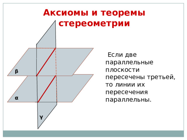 Плоскости α и β параллельны