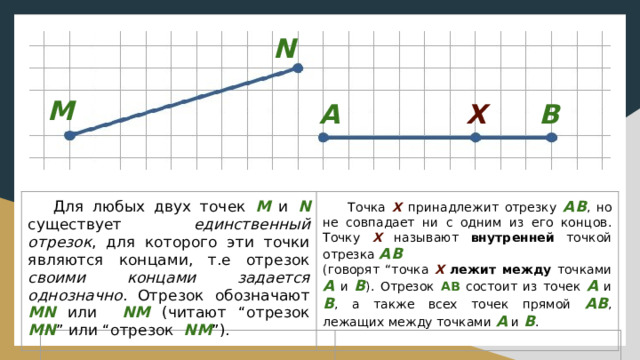 N B M B X A Для любых двух точек М и N cуществует единственный отрезок , для которого эти точки являются концами, т.е отрезок своими концами задается однозначно . Отрезок обозначают МN или NМ (читают “отрезок МN ” или “отрезок NМ ”). Точка X принадлежит отрезку АB , но не совпадает ни с одним из его концов. Точку Х называют внутренней точкой отрезка АB  (говорят “точка Х  лежит между точками А и B ). Отрезок  АB состоит из точек A и B , а также всех точек прямой AB , лежащих между точками A и B .   