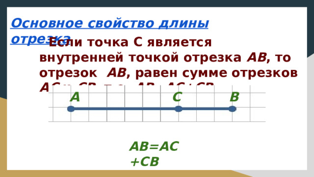 Основное свойство длины отрезка Если точка С является внутренней точкой отрезка АB , то отрезок АB , равен сумме отрезков АC и СВ , т.е. АB=АC+СВ. С В А АB=АC+СВ 