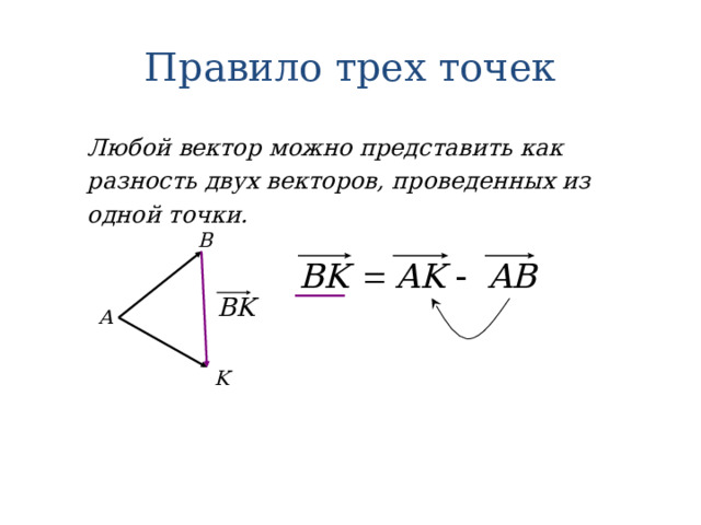 Правило трех точек Любой вектор можно представить как разность двух векторов, проведенных из одной точки. B А K 