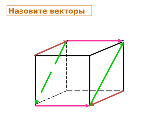 Назовите векторы 