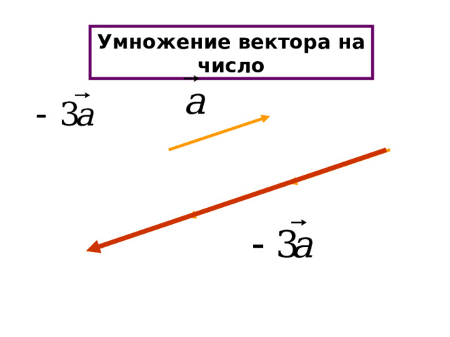 Умножение вектора на число 