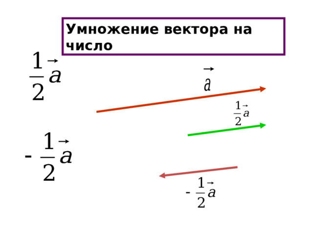 Умножение вектора на число 