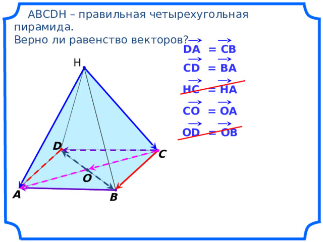  АВСDH – правильная четырехугольная пирамида. Верно ли равенство векторов? DA = CB Н CD = BA HC = HA CO = OA OD = OB D С O А В 30 