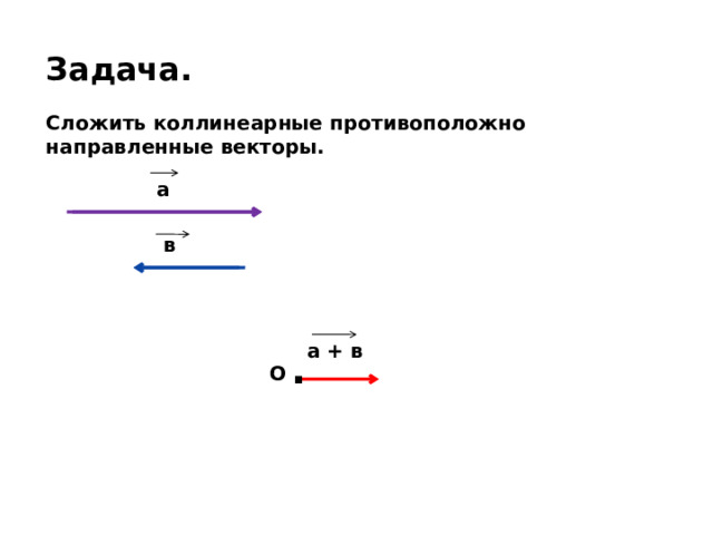 Задача.  Сложить коллинеарные противоположно направленные векторы. а в а + в . О  