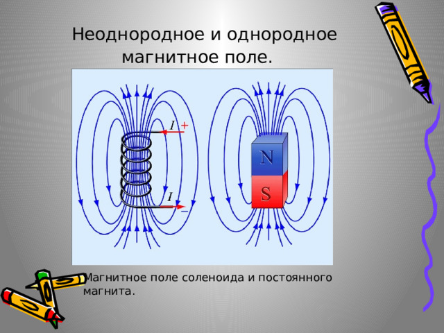  Неоднородное и однородное магнитное поле. Магнитное поле соленоида и постоянного магнита. 