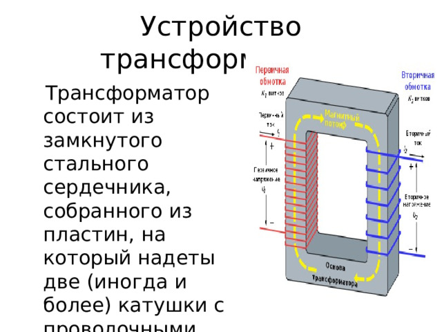 Устройство трансформатора  Трансформатор состоит из замкнутого стального сердечника, собранного из пластин, на который надеты две (иногда и более) катушки с проволочными обмотками. 
