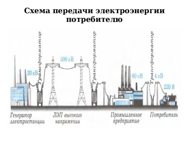 Схема передачи электроэнергии потребителю  