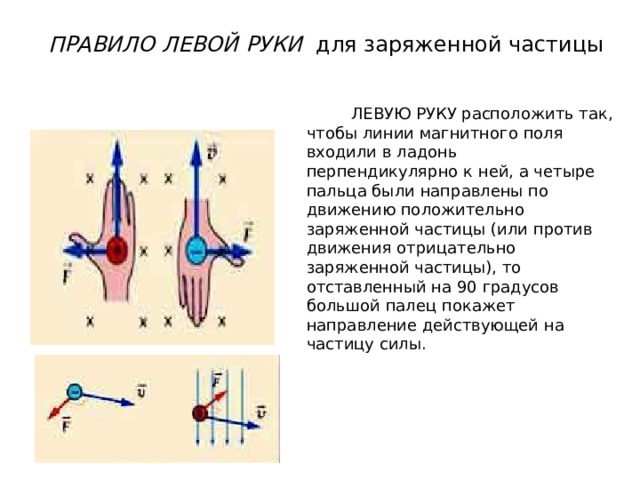 Если левую руку расположить так, чтобы линии магнитного. Нарисовать линии напряженности положительно заряженной частицы. Электрический ток в витке направлен так как показано на рисунке. Направление электрического тока в витке показано на рисунке стрелкой.