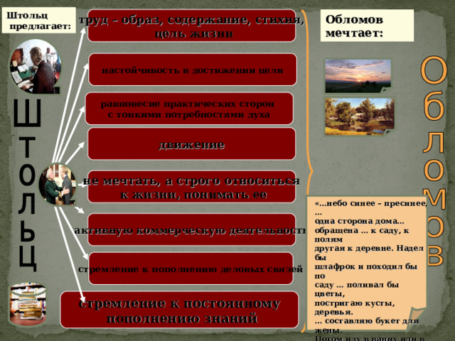 Штольц  предлагает: Обломов мечтает: труд – образ, содержание, стихия,  цель жизни настойчивость в достижении цели равновесие практических сторон с тонкими потребностями духа движение не мечтать, а строго относиться  к жизни, понимать ее «…небо синее – пресинее, … одна сторона дома… обращена … к саду, к полям другая к деревне. Надел бы шлафрок и походил бы по саду … поливал бы цветы, постригаю кусты, деревья. … составляю букет для жены. Потом иду в ванну или в  реку купаться, возвращаюсь, … Она уже ждет меня… Какой чай! Какое покойное кресло! Сажусь около стола; на нем сухари, сливки, свежее молоко…» активную коммерческую деятельность стремление к пополнению деловых связей стремление к постоянному  пополнению знаний  