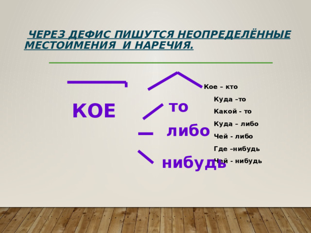  Через дефис пишутся неопределённые местоимения и наречия.  Кое – кто  Куда –то  Какой - то  Куда – либо  Чей - либо  Где –нибудь  Чей - нибудь  то  КОЕ  либо  нибудь 