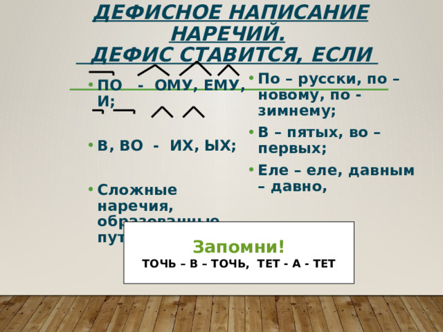  Дефисное написание наречий.  Дефис ставится, если По – русски, по – новому, по -зимнему; В – пятых, во – первых; Еле – еле, давным – давно, ПО - ОМУ, ЕМУ, И;  В, ВО - ИХ, ЫХ;  Сложные наречия, образованные путём повтора; Запомни! ТОЧЬ – В – ТОЧЬ, ТЕТ - А - ТЕТ 