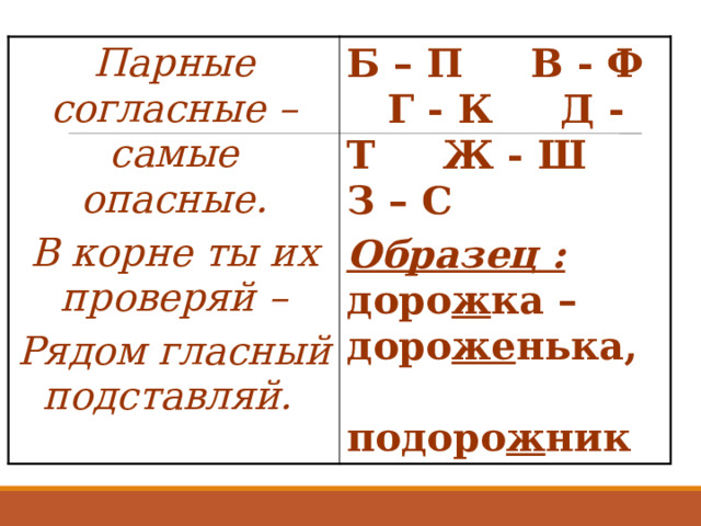 Парные согласные – самые опасные. В корне ты их проверяй – Б – П В - Ф Г - К Д - Т Ж - Ш З – С Рядом гласный подставляй.  Образец : доро ж ка – доро же нька, подоро ж ник 