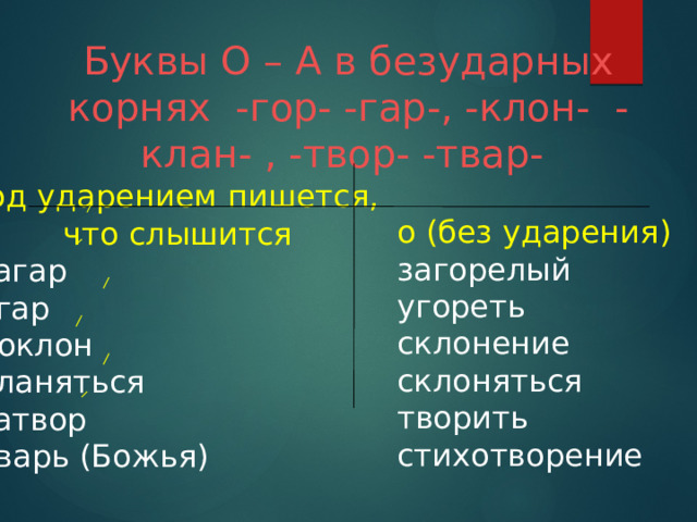 Буквы О – А в безударных корнях -гор- -гар-, -клон- -клан- , -твор- -твар- под ударением пишется,  что слышится  загар  угар  поклон  кланяться  затвор  тварь (Божья)  о (без ударения)  загорелый  угореть  склонение  склоняться  творить  стихотворение 