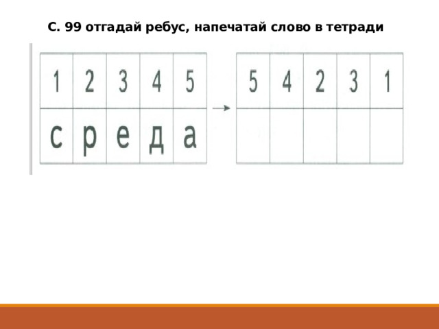 С. 99 отгадай ребус, напечатай слово в тетради 
