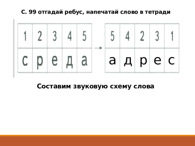 С. 99 отгадай ребус, напечатай слово в тетради а е с д р Составим звуковую схему слова 