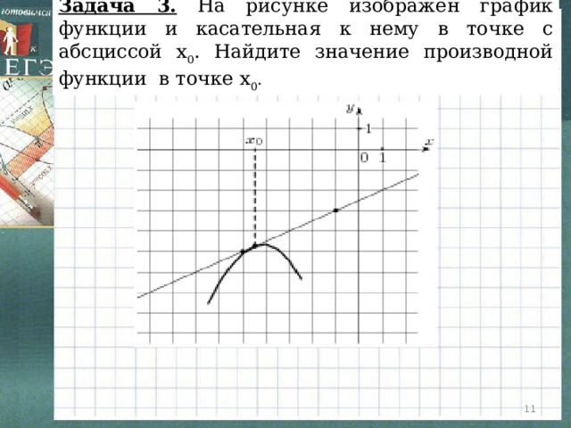 Задача 3. На рисунке изображён график функции и касательная к нему в точке с абсциссой x 0 . Найдите значение производной функции в точке x 0 .  