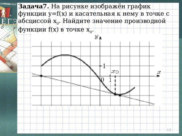 Задача7. На рисунке изображён график функции y=f(x) и касательная к нему в точке с абсциссой x 0 . Найдите значение производной функции f(x) в точке x 0 .  