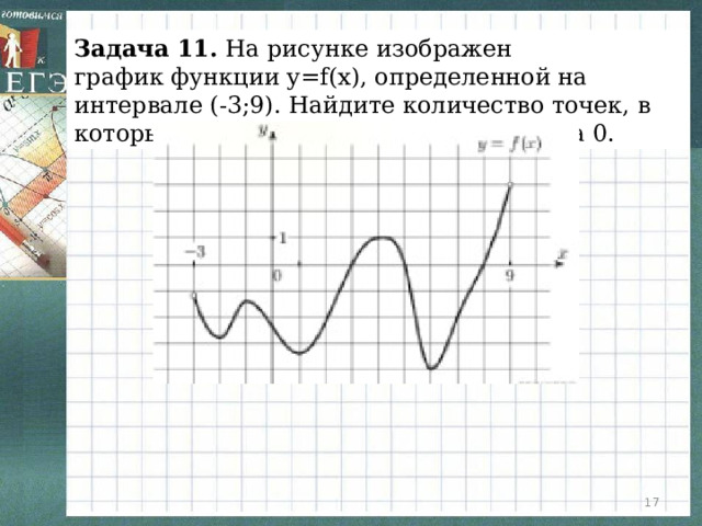 Задача 11. На рисунке изображен график функции y=f(x), определенной на интервале (-3;9). Найдите количество точек, в которых производная функции f(x) равна 0.  