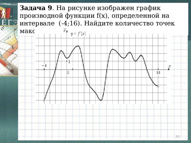 На рисунке изображен график функции найдите 22